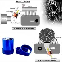 Στροβιλιστής Αέρα Διπλός Μπλε JBR8013/ UT-4044