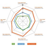 Αντιολισθητικό Πανί - Χιονοκουβέρτα Ελαστικών Autosock Νo 645 2 Τεμάχια