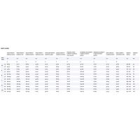 Sparco Φόρμα Kart Prime-K 002307NBRS Μαύρο/Λευκό/Κόκκινο