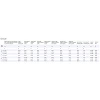 Sparco Φόρμα Kart Kerb Lady 002341LNRGF Μαύρο/Κίτρινο