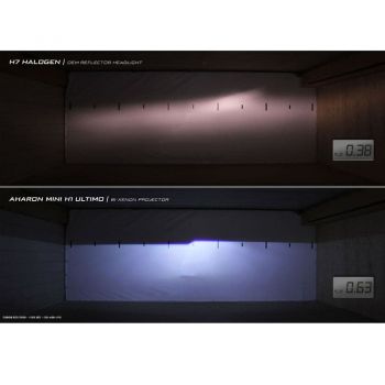 Προτζέκτορες Φαναριών Bi-Xenon Για Retrofit 2.5" H1 Χωρίς Καπάκια Retrofitlab 2 Τεμάχια