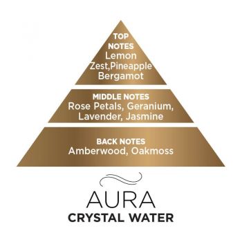 Αρωματικό Αυτοκινήτου Κρεμαστό Feral Aura Collection Crystal Water 1 Τεμάχιο