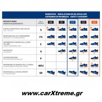 Sparco Παπούτσια Εργασίας Legend S3 ESD 07525NRGR Μαύρο / Γκρι